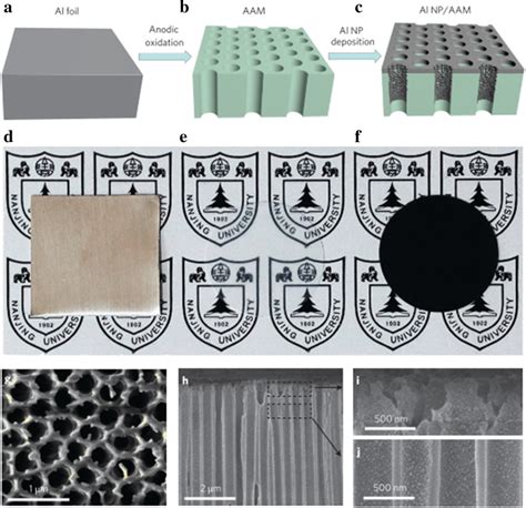 aluminum oxide membrane fabrication|anodic aluminum oxide.